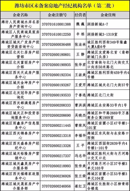 警惕！濰坊市區這些房地產經紀機構未備案，房產交易務必謹慎選擇